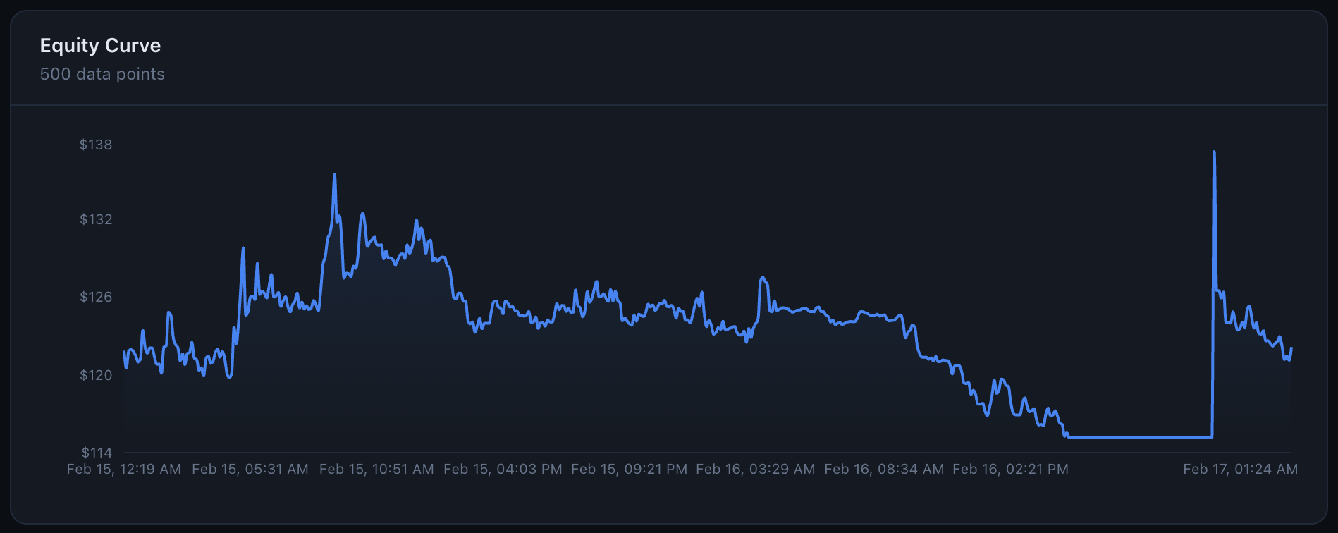 Come non diventare ricchi con l’AI